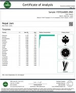 Nepal Jam análisis de terpenos.jpg