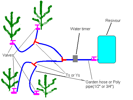 7710Basic_irrigation_system_design.GIF