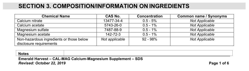 CalMag percentagesSDS.jpg