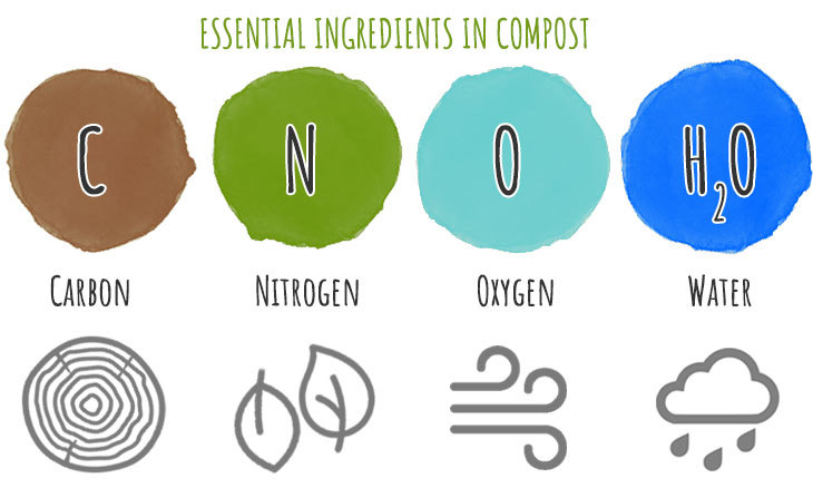 compost-ingredients.jpg
