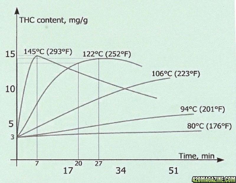 decarboxylation-cannabis-temperature-chart-thc.jpg