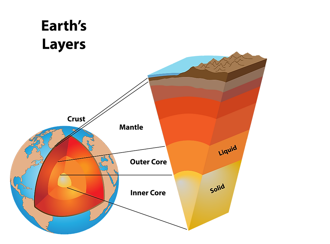 earth-s-four-layers.png