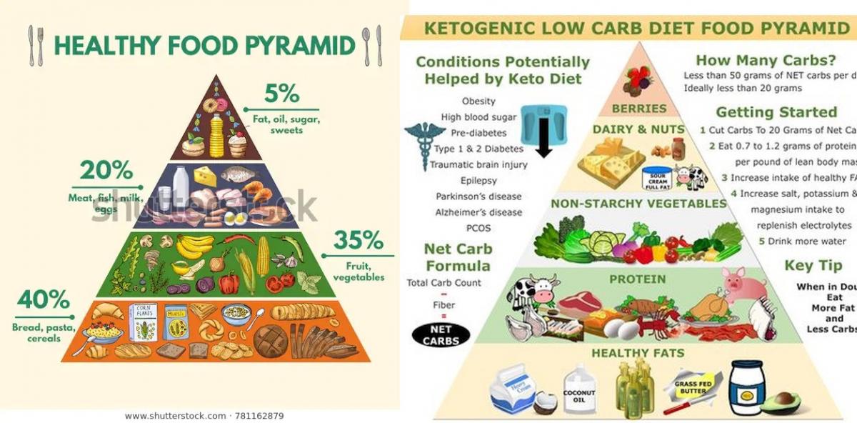 Click image for larger version  Name:	Healthy and keto food pyramid (2019_06_30 16_19_06 UTC).jpg Views:	0 Size:	112.9 KB ID:	18121120