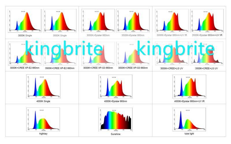 kingbrite_product_comparisons.jpg - Click image for larger version  Name:	kingbrite_product_comparisons.jpg Views:	0 Size:	53.2 KB ID:	17805078