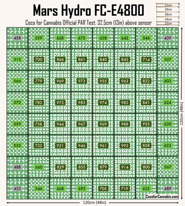 Mars-Hydro-FCE4800-Official-PAR-Map.jpg - Click image for larger version  Name:	Mars-Hydro-FCE4800-Official-PAR-Map.jpg Views:	0 Size:	138.8 KB ID:	17992788