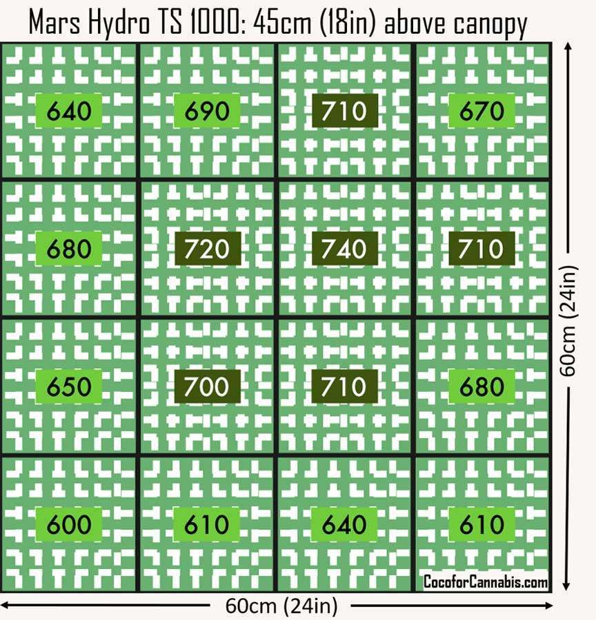 Mars-Hydro-TS-1000-PAR-Map.jpg