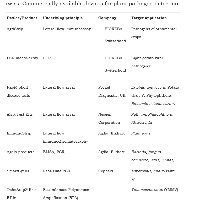 Screenshot 2023-02-10 at 10-10-23 A review of recent advances in plant-pathogen detection syst...png