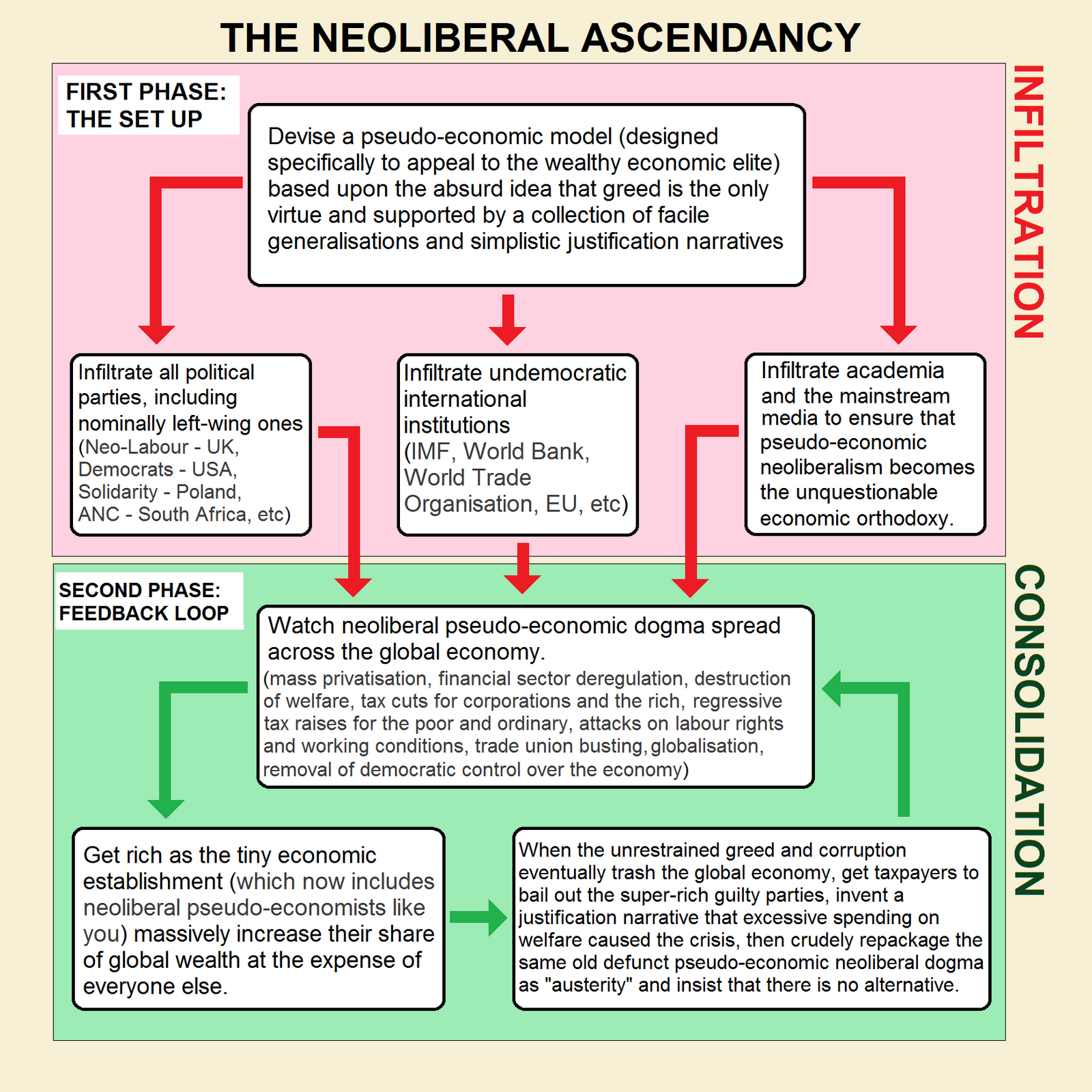 spread of neoliberalism.png