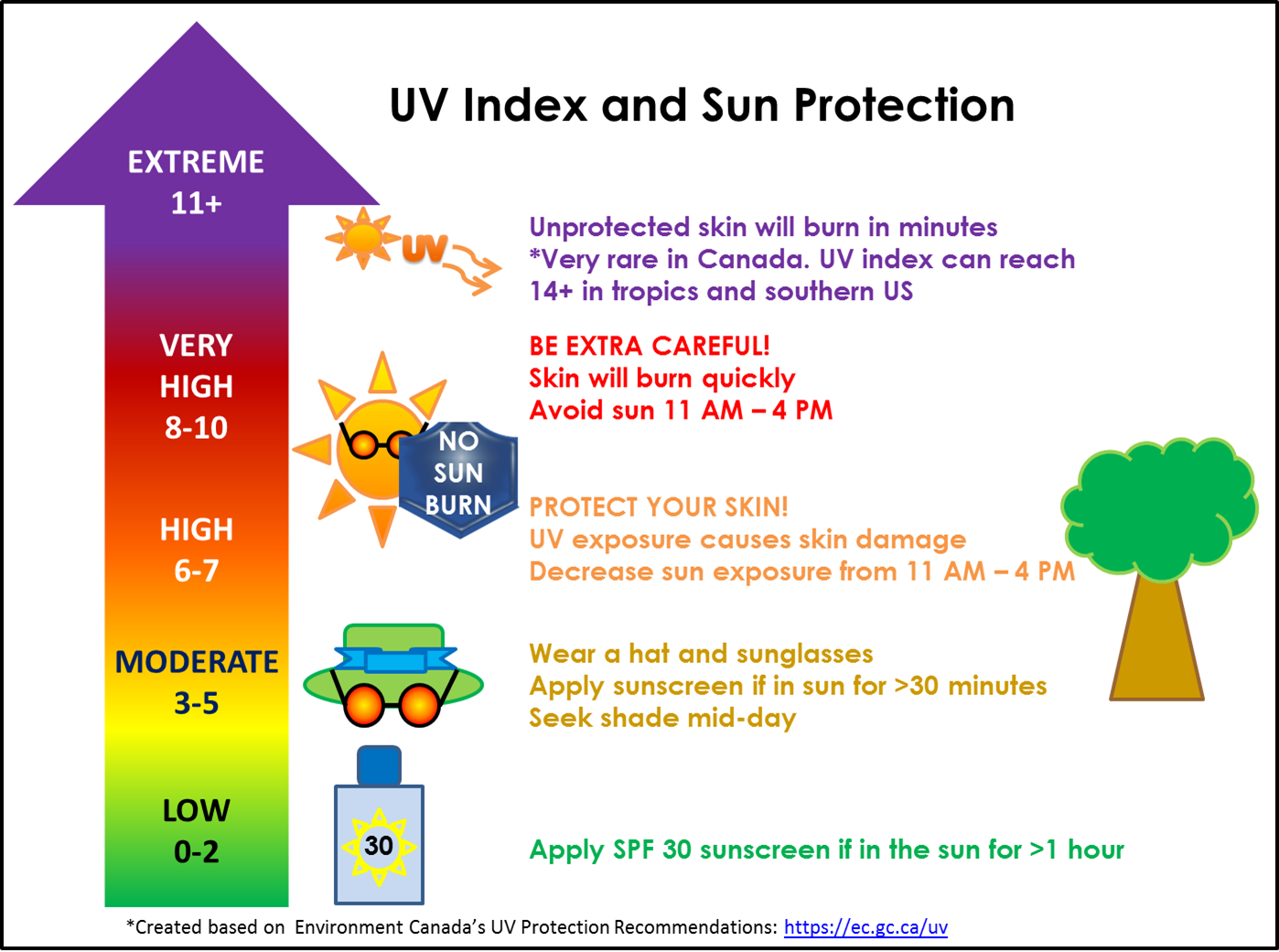 UV-index-infographic.png