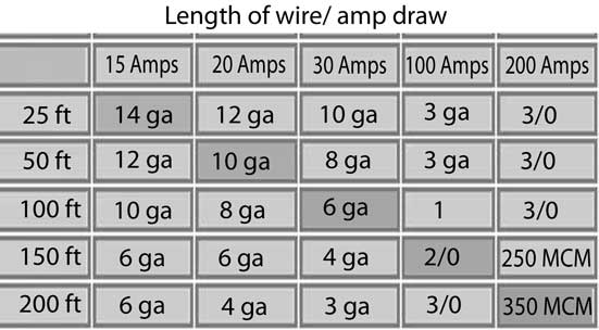 Wire-length-550.jpg