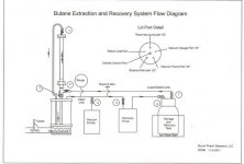 Butane extraction and reclaim system dia-1.jpg