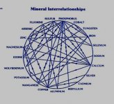 Mineral_interaction_chart.jpg