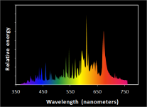 PEA_wavelength_graph.png