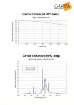 Gavita Enhanced HPS lamp specs.jpg