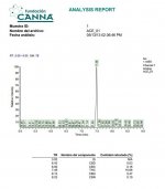 Zamaldelica análisis de cannabinoidesA.jpg