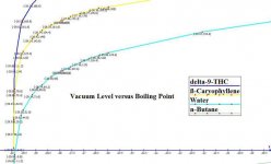 Vacuum Level versus Boiling Point C.jpg