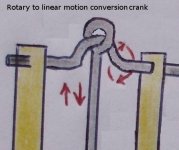 Rotary_to_linear_motion_conversion_crank.jpg