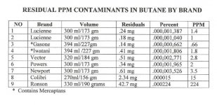Butane brands PPM-1-1.jpg
