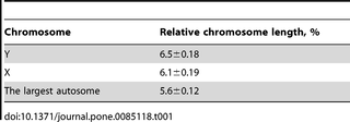 Cannabis chromosome sizes.png