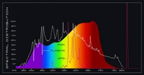 plasma-grow-lighting-spectrum-chart-graph.jpg