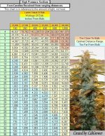 1063931-Foot-Candle Chart HPS New Done.jpg