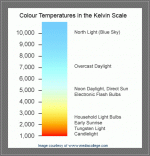colour-temperature-kelvin-scale.gif