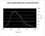 Moon spectrum chart bigger.jpg
