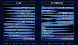 ph chart soil and hydro.jpg