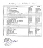 Mk IIIA Certifications list 1.jpg