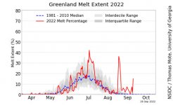 greenland_daily_melt_plot_tmb.jpg