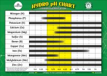 HYDRO-COCO-PH-CHART-AUTOFLOWER-PODCAST.jpg