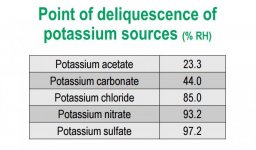 point of deliquescence of potassium fertilizers.jpg