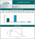 PCK P análisis de cannabinoides.jpg