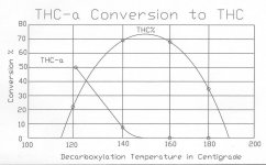 THCa to THC graph-1.jpg