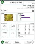Early Bubba Hash análisis de cannabinoides.jpg