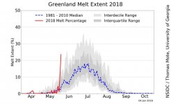 greenland_daily_melt_plot.jpg