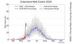 greenland_daily_melt_plot.jpg