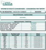 Red Sapphire cannabinoid analysis canna.jpg