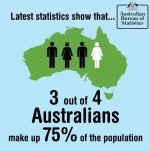 funny-Australia-statistics-population-percentage1.jpg