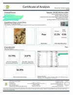HashPlant Haze x Kali China cannabinoid analysis UniqueFlower.jpg