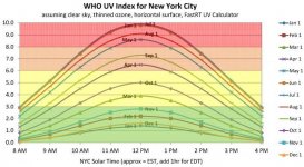 1920px-UV_Index_NYC.jpg