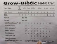 Grow-Biotic Feeding Chart.jpg