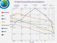 CCH2O-STANDARD-RECOMMENDATIONS-CHART.jpg