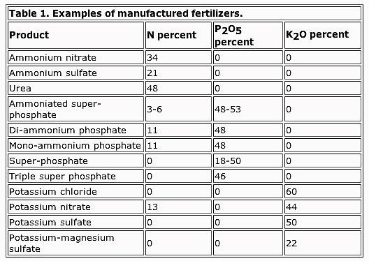 5976table1.jpg